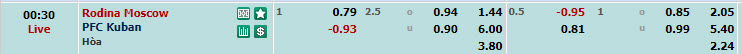 Nhận định, soi kèo Rodina Moscow với PFK Kuban, 23h30 ngày 18/03: Vị khách khó lường - Ảnh 1