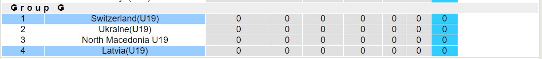Nhận định, soi kèo U19 Thụy Sĩ với U19 Latvia, 20h00 ngày 20/3: Không cùng đẳng cấp - Ảnh 3