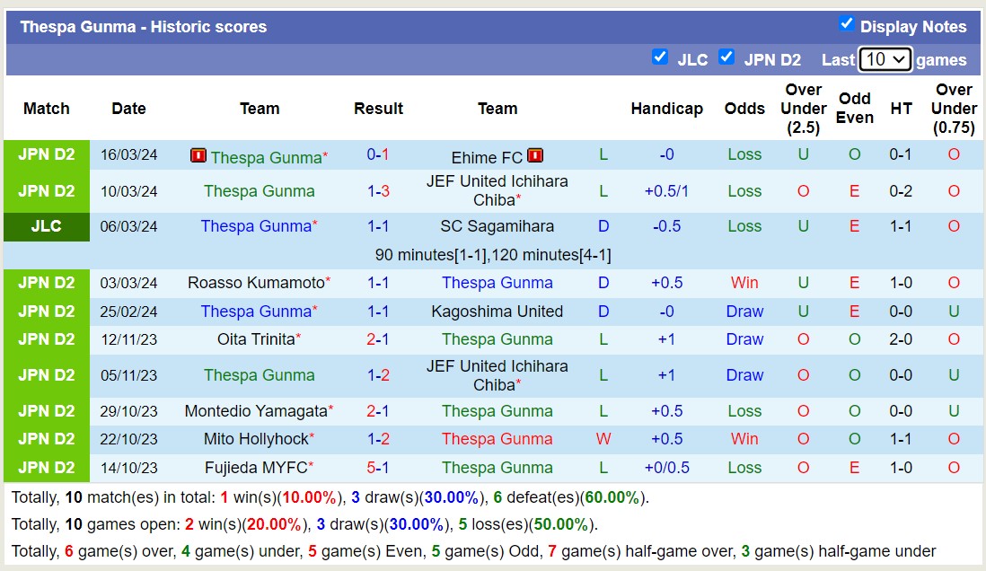 Nhận định, soi kèo Yokohama FC với Thespa Gunma, 12h00 ngày 20/3: Tiếp tục thất bại - Ảnh 2