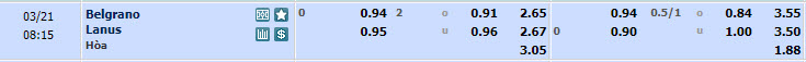 Belgrano, Lanus, Belgrano vs Lanus, tỷ lệ Belgrano vs Lanus, kèo nhà cái Belgrano vs Lanus, bong da net - Ảnh 1