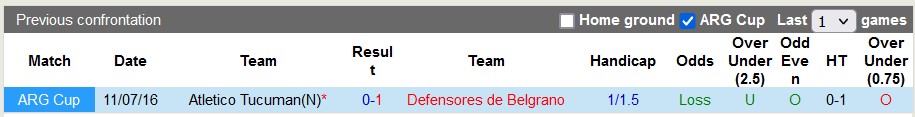 Nhận định, soi kèo Atletico Tucuman với Belgrano, 7h10 ngày 21/3: Chờ sự bất ngờ - Ảnh 3