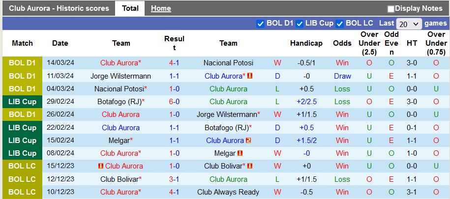 Nhận định, soi kèo Club Aurora với Royal Pari, 6h00 ngày 21/3: Điểm tựa sân nhà - Ảnh 1
