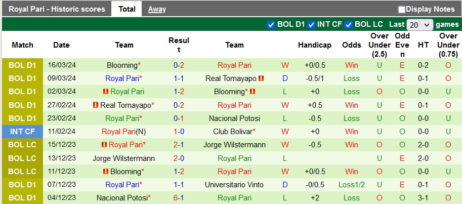 Nhận định, soi kèo Club Aurora với Royal Pari, 6h00 ngày 21/3: Điểm tựa sân nhà - Ảnh 2