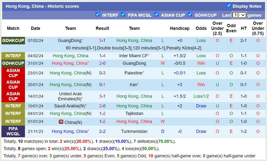 Nhận định, soi kèo Hồng Kông Trung Quốc với Uzbekistan, 19h00 ngày 21/3: Thân phận lót đường - Ảnh 1