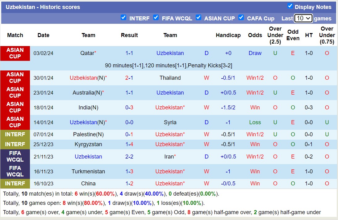 Nhận định, soi kèo Hồng Kông Trung Quốc với Uzbekistan, 19h00 ngày 21/3: Thân phận lót đường - Ảnh 2