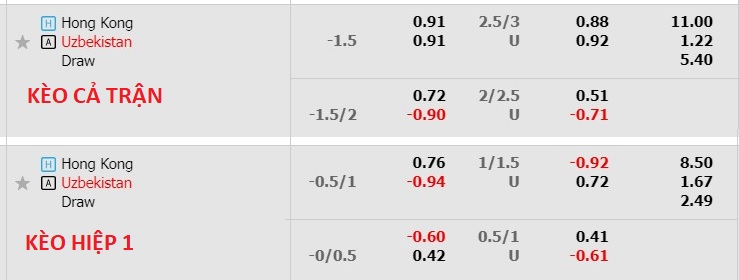 Nhận định, soi kèo Hồng Kông Trung Quốc với Uzbekistan, 19h00 ngày 21/3: Thân phận lót đường - Ảnh 5