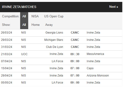 Nhận định, soi kèo Irvine Zeta FC với SC Meso America, 09h30 ngày 21/03: Khởi đầu suôn sẻ - Ảnh 1