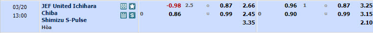 Nhận định, soi kèo JEF United Ichihara Chiba với Shimizu S-Pulse, 12h00 ngày 20/03: Khách nở nụ cười - Ảnh 1