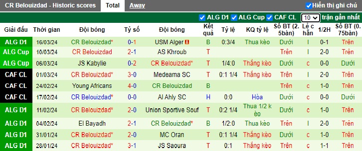 Nhận định, soi kèo Magra với Belouizdad, 22h00 ngày 19/3: Ca khúc khải hoàn - Ảnh 3