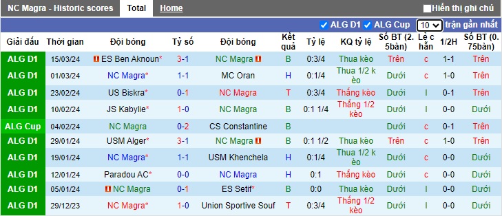 Nhận định, soi kèo Magra với Belouizdad, 22h00 ngày 19/3: Ca khúc khải hoàn - Ảnh 4