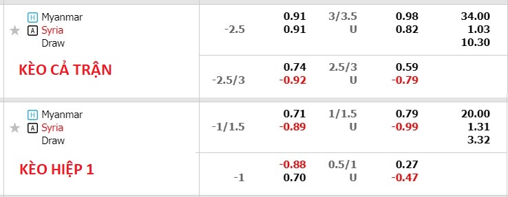 Nhận định, soi kèo Myanmar với Syria, 18h30 ngày 21/3: Myanmar chưa thể có điểm  - Ảnh 3