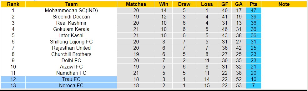 Nhận định, soi kèo Neroca FC với Trau FC, 18h00 ngày 21/3: Những người khốn khổ - Ảnh 4