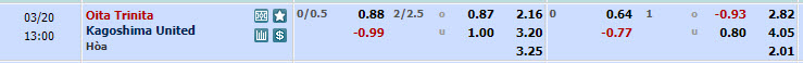 Nhận định, soi kèo Oita Trinita với Kagoshima United, 12h00 ngày 20/03: Khó bắt nạt tân binh - Ảnh 1