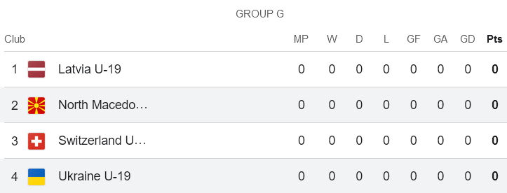 Nhận định, soi kèo U19 Bắc Macedonia với U19 Ukraine, 20h00 ngày 20/3: Tin vào chủ nhà - Ảnh 4