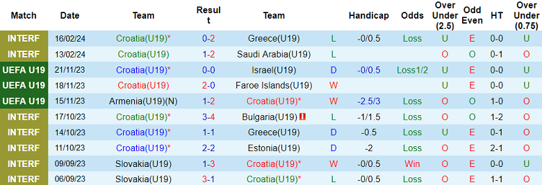 Nhận định, soi kèo U19 Croatia với U19 Đức, 21h30 ngày 20/3: Khách hoan ca - Ảnh 1