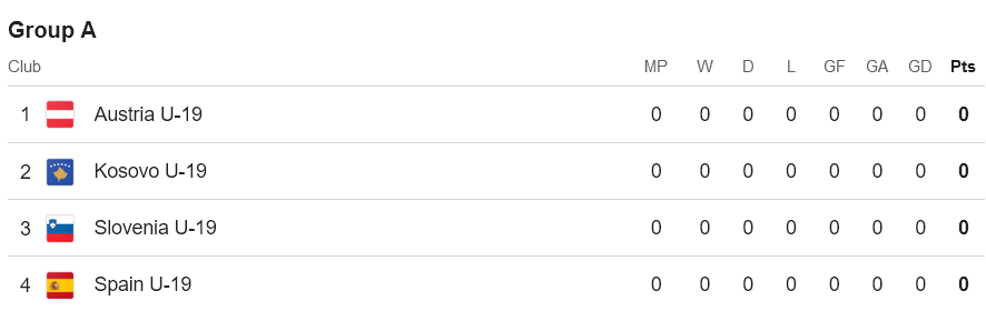 Nhận định, soi kèo U19 Kosovo với U19 Áo, 22h00 ngày 20/3: Cửa trên ‘tạch’ - Ảnh 4
