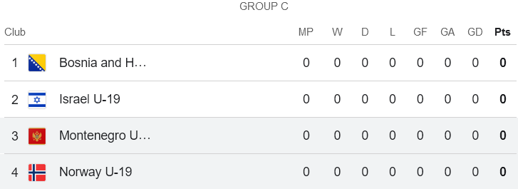 Nhận định, soi kèo U19 Na Uy với U19 Montenegro, 21h00 ngày 20/3: Chủ nhà ‘ghi điểm’ - Ảnh 4