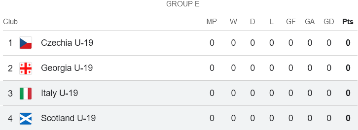 Nhận định, soi kèo U19 Scotland với U19 Italia, 21h00 ngày 20/3: Tin vào cửa dưới - Ảnh 4