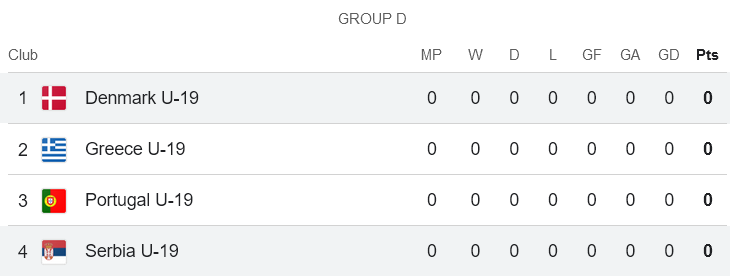 Nhận định, soi kèo U19 Serbia với U19 Đan Mạch, 21h00 ngày 20/3: Gác lại quá khứ - Ảnh 4