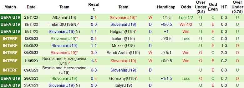 Nhận định, soi kèo U19 Tây Ban Nha với U19 Slovenia, 22h00 ngày 20/3: ‘Tiểu La Roja’ thị uy - Ảnh 2