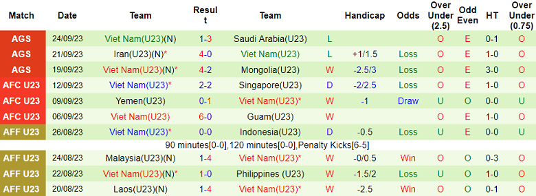 Nhận định, soi kèo U23 Tajikistan với U23 Việt Nam, 22h00 ngày 20/3: Khó tin chủ nhà - Ảnh 2