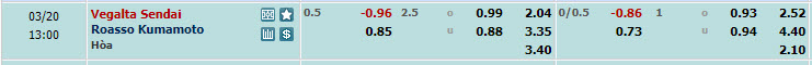 Nhận định, soi kèo Vegalta Sendai với Roasso Kumamoto, 12h00 ngày 20/03: Khủng hoảng kéo dài - Ảnh 1
