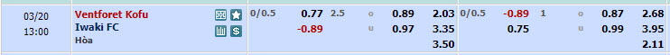 Nhận định, soi kèo Ventforet Kofu với Iwaki FC, 12h00 ngày 20/03: Kẻ tám lạng, người nửa cân - Ảnh 1