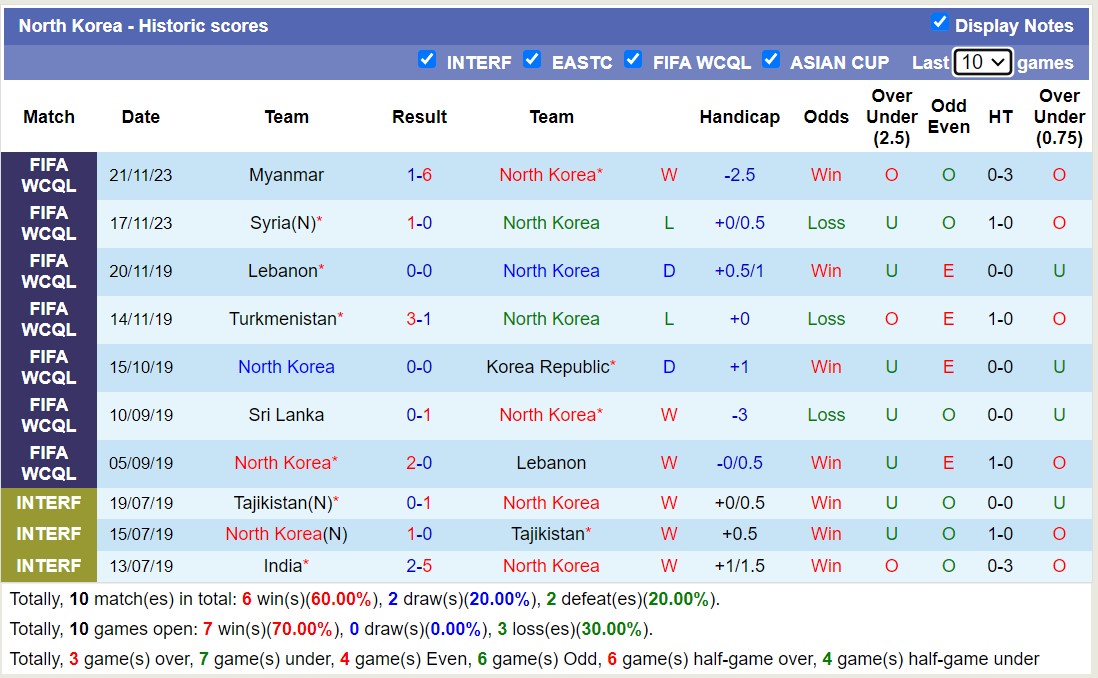 Soi kèo hiệp 1 Nhật Bản với Triều Tiên, 17h23 ngày 21/3 - Ảnh 2