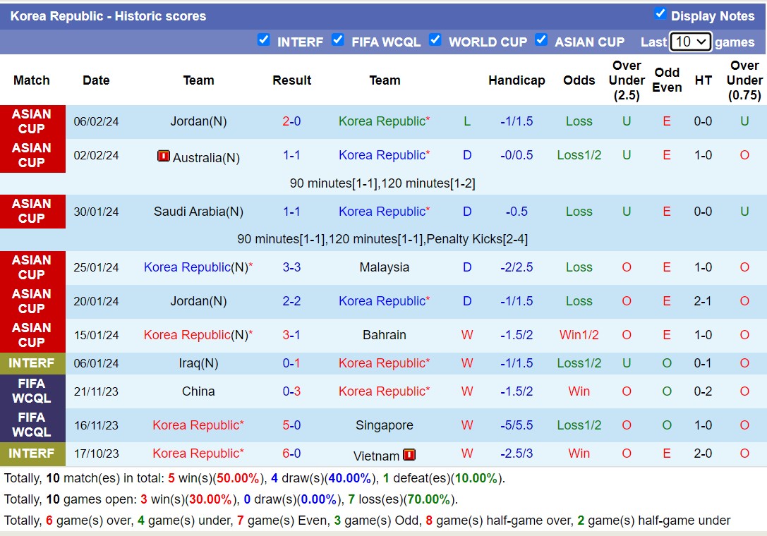 Soi kèo phạt góc Hàn Quốc với Thái Lan, 18h00 ngày 21/3 - Ảnh 1