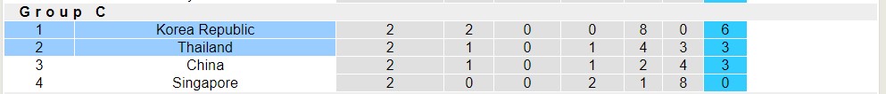 Soi kèo phạt góc Hàn Quốc với Thái Lan, 18h00 ngày 21/3 - Ảnh 4