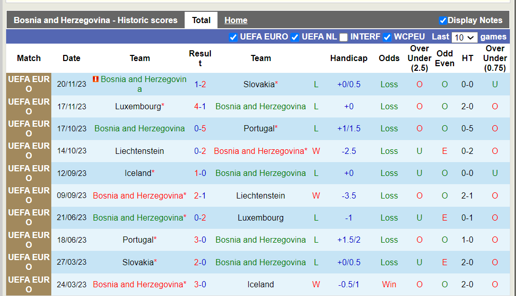 Nhận định, soi kèo Bosnia & Herzegovina vs Ukraine, 2h45 22/03: Chủ nhà gặp khó - Ảnh 1