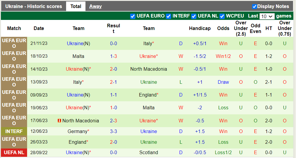 Nhận định, soi kèo Bosnia & Herzegovina vs Ukraine, 2h45 22/03: Chủ nhà gặp khó - Ảnh 3
