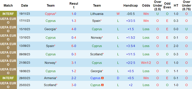 Nhận định, soi kèo Cyprus với Latvia, 00h00 ngày 22/3: Chủ nhà đáng tin - Ảnh 1