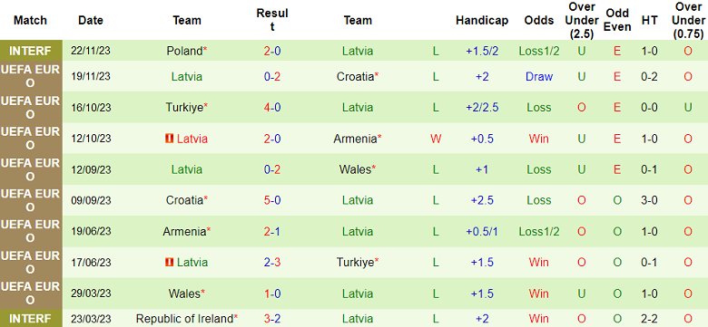 Nhận định, soi kèo Cyprus với Latvia, 00h00 ngày 22/3: Chủ nhà đáng tin - Ảnh 2