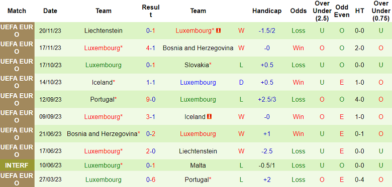 Nhận định, soi kèo Georgia với Luxembourg, 00h00 ngày 22/3: Chủ nhà vượt khó - Ảnh 2
