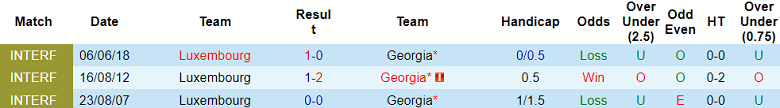 Nhận định, soi kèo Georgia với Luxembourg, 00h00 ngày 22/3: Chủ nhà vượt khó - Ảnh 3