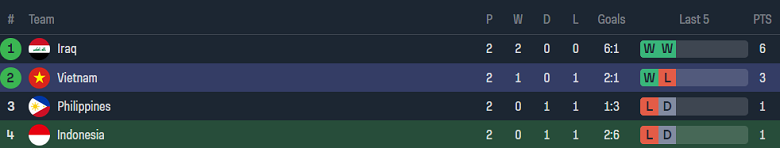 Nhận định, soi kèo Indonesia với Việt Nam, 20h30 ngày 21/3: Cửa trên ‘tạch’ - Ảnh 4
