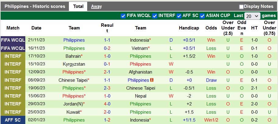 Nhận định, soi kèo Iraq với Philippines, 2h00 ngày 22/3: Chủ nhà quá mạnh - Ảnh 2