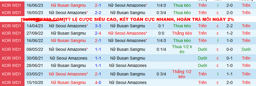 Nhận định, soi kèo Nữ Boeun Sangmu vs Nữ Seoul, 14h00 ngày 21/3: Điểm tựa sân nhà  - Ảnh 3