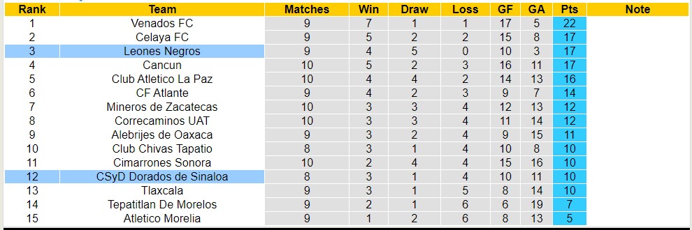 Nhận định, soi kèo Oakleigh Cannons với South Melbourne, 16h30 ngày 22/3: Trái đắng sân nhà - Ảnh 4