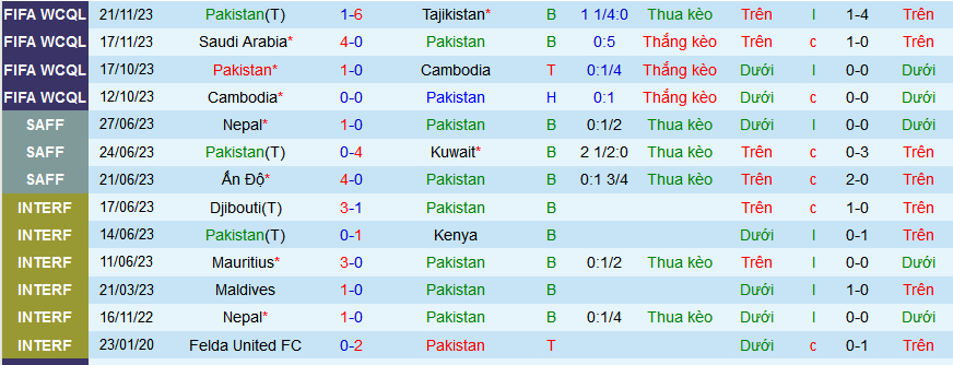 Nhận định, soi kèo Pakistan vs Jordan, 16h00 ngày 21/3: Vùi dập “đội lót đường” - Ảnh 1