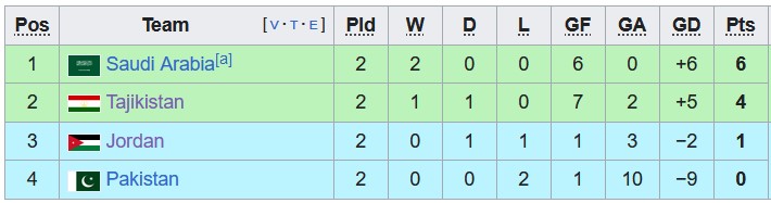 Nhận định, soi kèo Saudi Arabia với Tajikistan, 2h00 ngày 22/3: Trầy da tróc vẩy - Ảnh 4