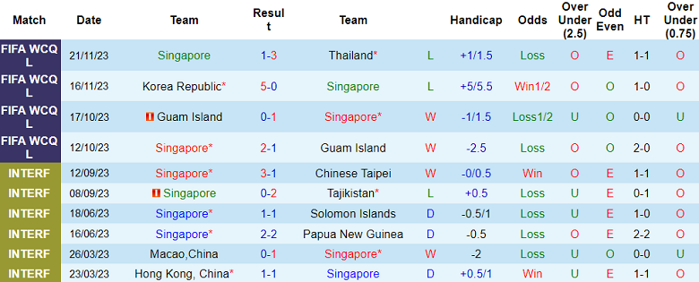 Nhận định, soi kèo Singapore với Trung Quốc, 19h30 ngày 21/3: Khách đáng tin - Ảnh 1