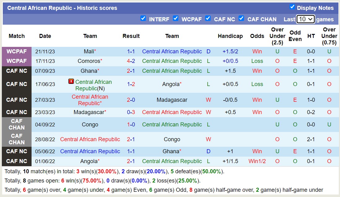 Nhận định, soi kèo Trung Phi với Bhutan, 16h30 ngày 22/3: Sức mạnh lục địa đen - Ảnh 1