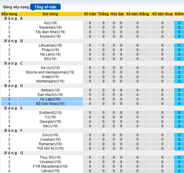 Nhận định, soi kèo U19 Bồ Đào Nha với U19 Hy Lạp, 01h00 ngày 21/3: Sức mạnh 'chiếu trên' - Ảnh 1