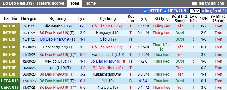 Nhận định, soi kèo U19 Bồ Đào Nha với U19 Hy Lạp, 01h00 ngày 21/3: Sức mạnh 'chiếu trên' - Ảnh 4