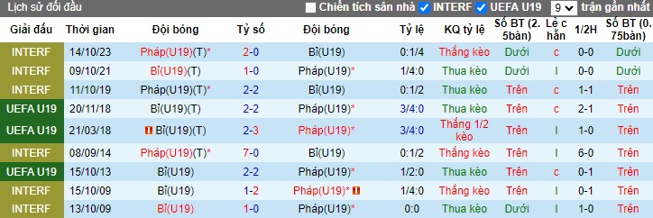 Nhận định, soi kèo U19 Pháp với U19 Bỉ, 01h00 ngày 21/3: Màu xanh hy vọng - Ảnh 2