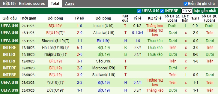 Nhận định, soi kèo U19 Pháp với U19 Bỉ, 01h00 ngày 21/3: Màu xanh hy vọng - Ảnh 3