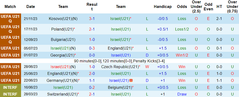 Nhận định, soi kèo U21 Israel với U21 Ba Lan, 23h30 ngày 21/3: Khó hoan ca - Ảnh 1