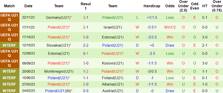 Nhận định, soi kèo U21 Israel với U21 Ba Lan, 23h30 ngày 21/3: Khó hoan ca - Ảnh 2